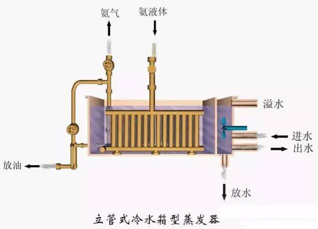 立管式冷水箱型蒸發器